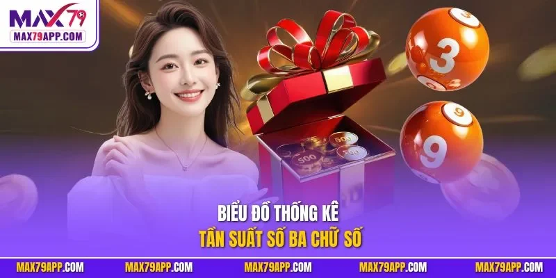 Biểu đồ thống kê tần suất số ba chữ số